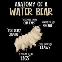 Microbiology Water Bear Science Facts Tardigrade Anatomy Doggie Tank