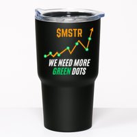 $Mstr We Need More Green Dots Microstrategy Bitcoin Tumbler
