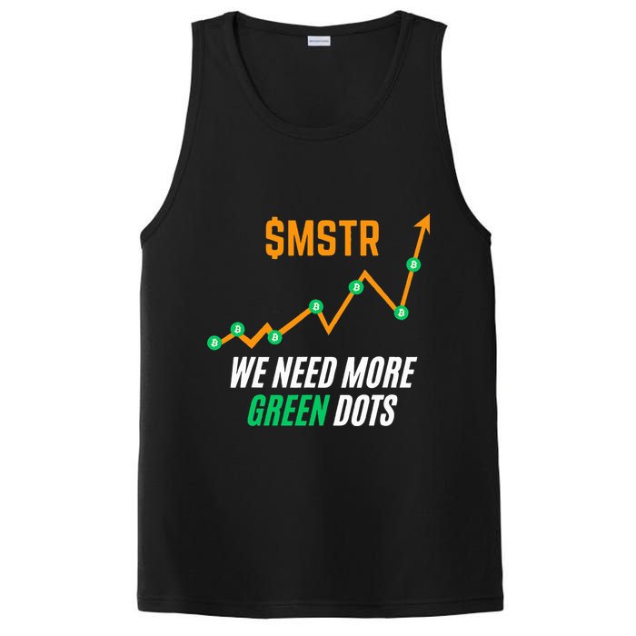 $Mstr We Need More Green Dots Microstrategy Bitcoin PosiCharge Competitor Tank