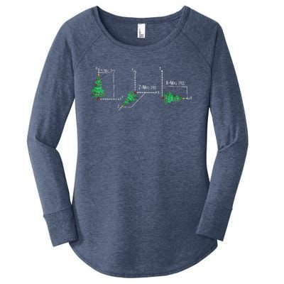 merry xmas tree math  christmas math teacher  Women's Perfect Tri Tunic Long Sleeve Shirt