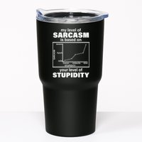 My Level Of Sarcasm Depends On Your Level Of Stupidity Tumbler