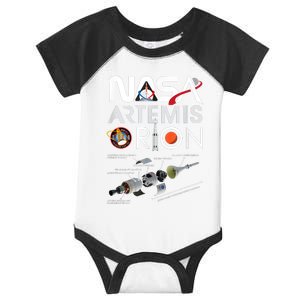 Nasa Artemis Orion Space Launch System SLS Schematics Infant Baby Jersey Bodysuit