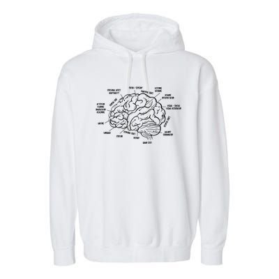 Neurosurgery Brain Anatomy Neurology Gift Medical Gift Funny Gift Garment-Dyed Fleece Hoodie