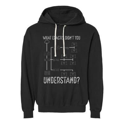 Network Engineer Tool Funny Network Engineering Garment-Dyed Fleece Hoodie