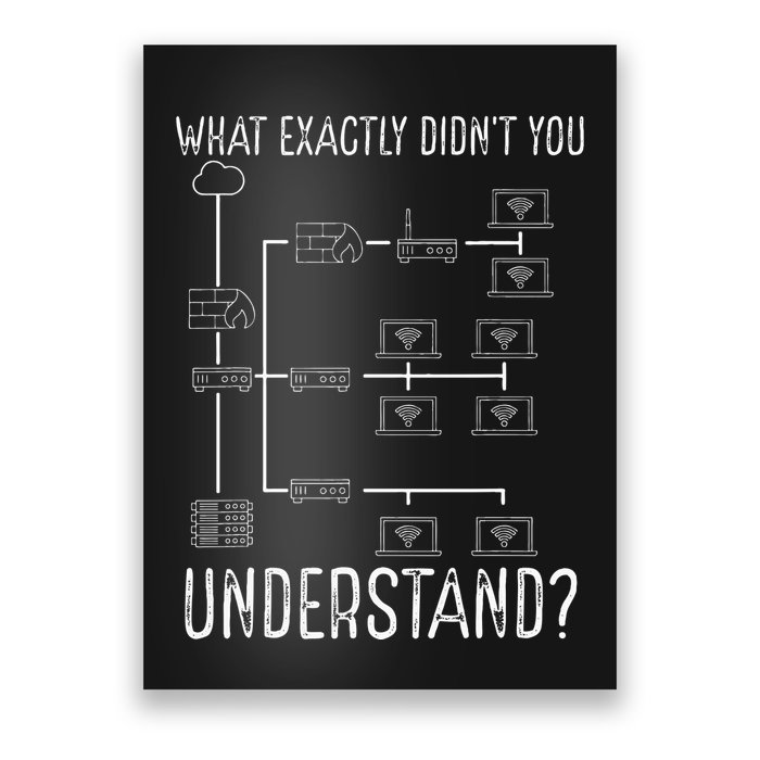 Network Engineer Tool Funny Network Engineering Poster