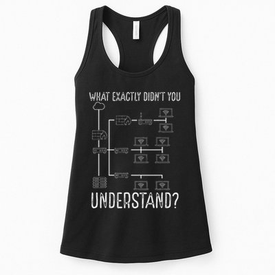 Network Engineer Tool Funny Network Engineering Women's Racerback Tank