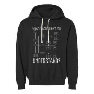 Network Engineer Tool Funny Network Engineering Garment-Dyed Fleece Hoodie