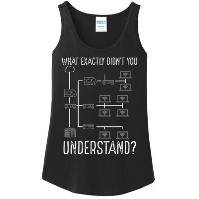 Network Engineer Tool Funny Network Engineering Ladies Essential Tank