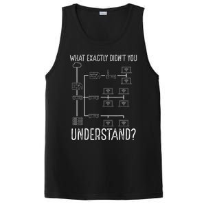 Network Engineer Tool Funny Network Engineering PosiCharge Competitor Tank