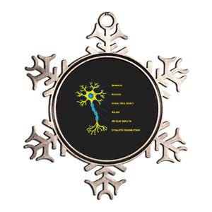 Neuroscientist Nucleus Neurobiologist Neuroscience Biology Metallic Star Ornament