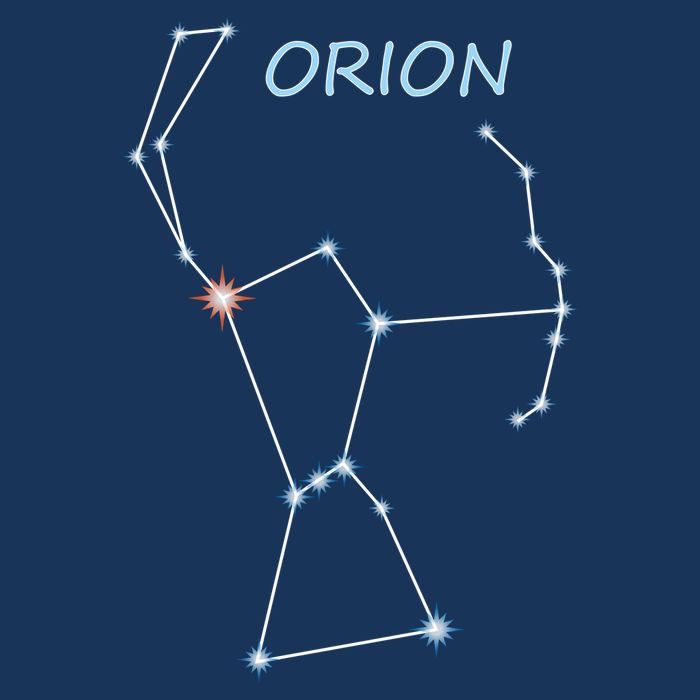 Orion Constellation Space Solar System Stars Astronomy Poster
