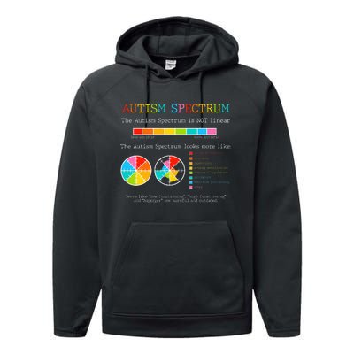 OT Gift Occupational Therapist Autism Awareness Teacher Gift Performance Fleece Hoodie