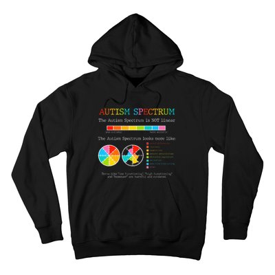 OT Gift Occupational Therapist Autism Awareness Teacher Gift Hoodie