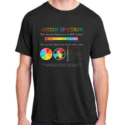 OT Gift Occupational Therapist Autism Awareness Teacher Gift Adult ChromaSoft Performance T-Shirt