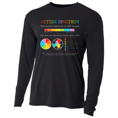 OT Gift Occupational Therapist Autism Awareness Teacher Gift Cooling Performance Long Sleeve Crew