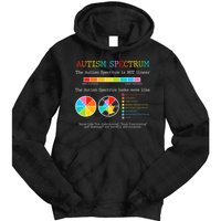 OT Gift Occupational Therapist Autism Awareness Teacher Gift Tie Dye Hoodie