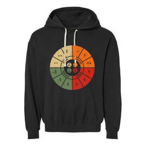 Ohms Law Diagram Electrical Electronics Engineer Garment-Dyed Fleece Hoodie