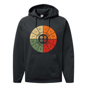 Ohms Law Diagram Electrical Electronics Engineer Performance Fleece Hoodie