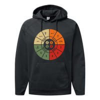 Ohms Law Diagram Electrical Electronics Engineer Performance Fleece Hoodie