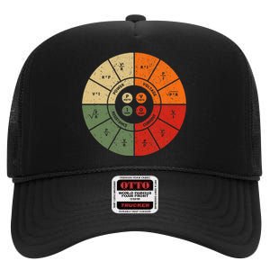 Ohms Law Diagram Electrical Electronics Engineer High Crown Mesh Back Trucker Hat