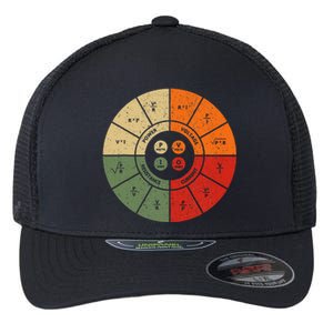 Ohms Law Diagram Electrical Electronics Engineer Flexfit Unipanel Trucker Cap