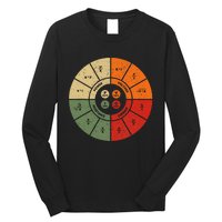 Ohms Law Diagram Electrical Electronics Engineer Long Sleeve Shirt