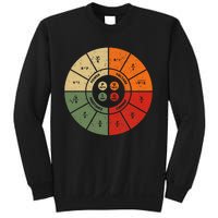 Ohms Law Diagram Electrical Electronics Engineer Sweatshirt