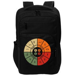 Ohms Law Diagram Electrical Electronics Engineer Impact Tech Backpack