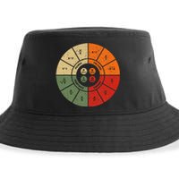 Ohms Law Diagram Electrical Electronics Engineer Sustainable Bucket Hat