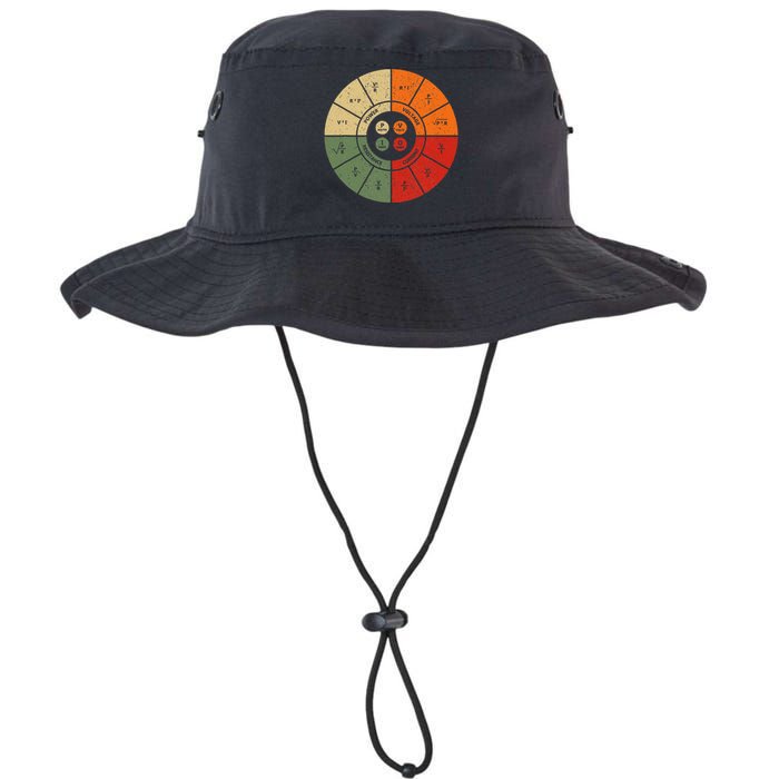 Ohms Law Diagram Electrical Electronics Engineer Legacy Cool Fit Booney Bucket Hat