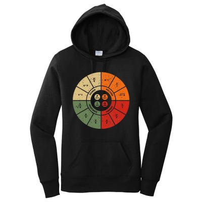 Ohms Law Diagram Electrical Electronics Engineer Women's Pullover Hoodie