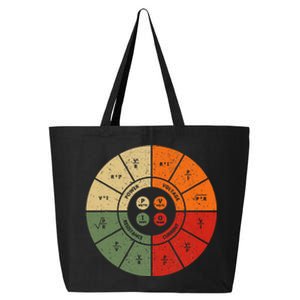 Ohms Law Diagram Electrical Electronics Engineer 25L Jumbo Tote