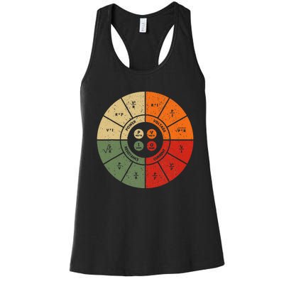 Ohms Law Diagram Electrical Electronics Engineer Women's Racerback Tank