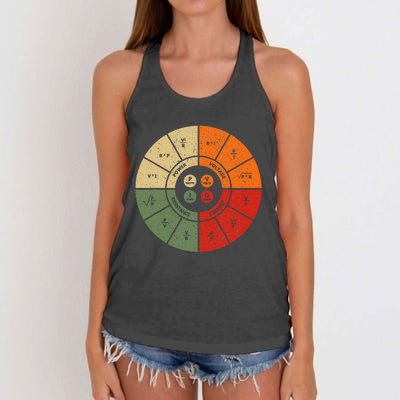 Ohms Law Diagram Electrical Electronics Engineer Women's Knotted Racerback Tank