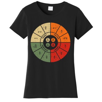 Ohms Law Diagram Electrical Electronics Engineer Women's T-Shirt