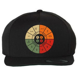 Ohms Law Diagram Electrical Electronics Engineer Wool Snapback Cap