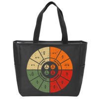 Ohms Law Diagram Electrical Electronics Engineer Zip Tote Bag