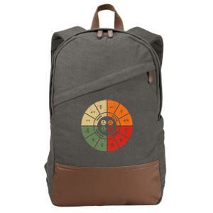 Ohms Law Diagram Electrical Electronics Engineer Cotton Canvas Backpack