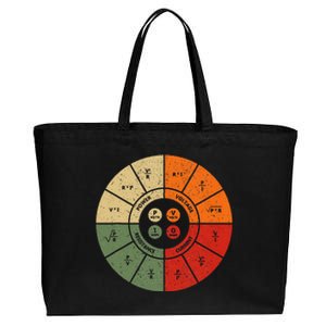 Ohms Law Diagram Electrical Electronics Engineer Cotton Canvas Jumbo Tote