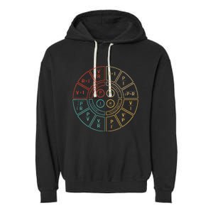 Ohms Law Diagram For Electrical Engineer Garment-Dyed Fleece Hoodie