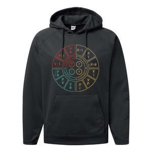 Ohms Law Diagram For Electrical Engineer Performance Fleece Hoodie