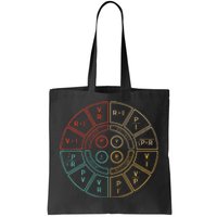 Ohms Law Diagram For Electrical Engineer Tote Bag