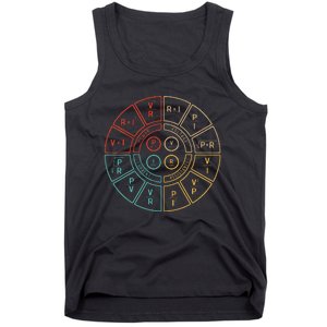 Ohms Law Diagram For Electrical Engineer Tank Top