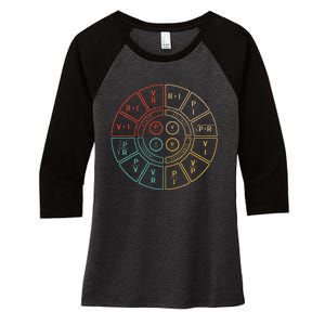 Ohms Law Diagram For Electrical Engineer Women's Tri-Blend 3/4-Sleeve Raglan Shirt