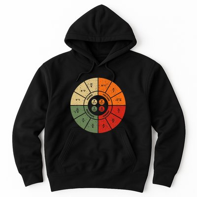 Ohms Law Diagram Electrical Electronics Engineer Hoodie