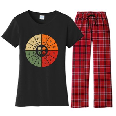 Ohms Law Diagram Electrical Electronics Engineer Women's Flannel Pajama Set