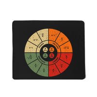 Ohms Law Diagram Electrical Electronics Engineer Mousepad