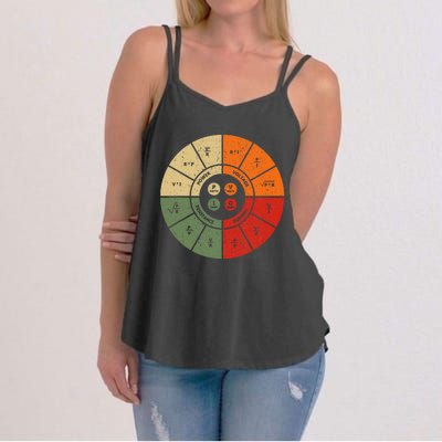 Ohms Law Diagram Electrical Electronics Engineer Women's Strappy Tank