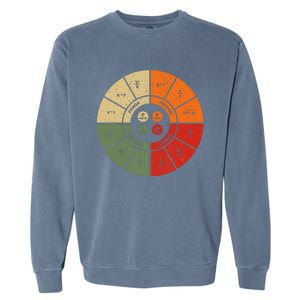 Ohms Law Diagram Electrical Electronics Engineer Garment-Dyed Sweatshirt