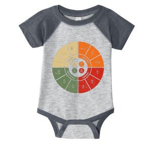 Ohms Law Diagram Electrical Electronics Engineer Infant Baby Jersey Bodysuit